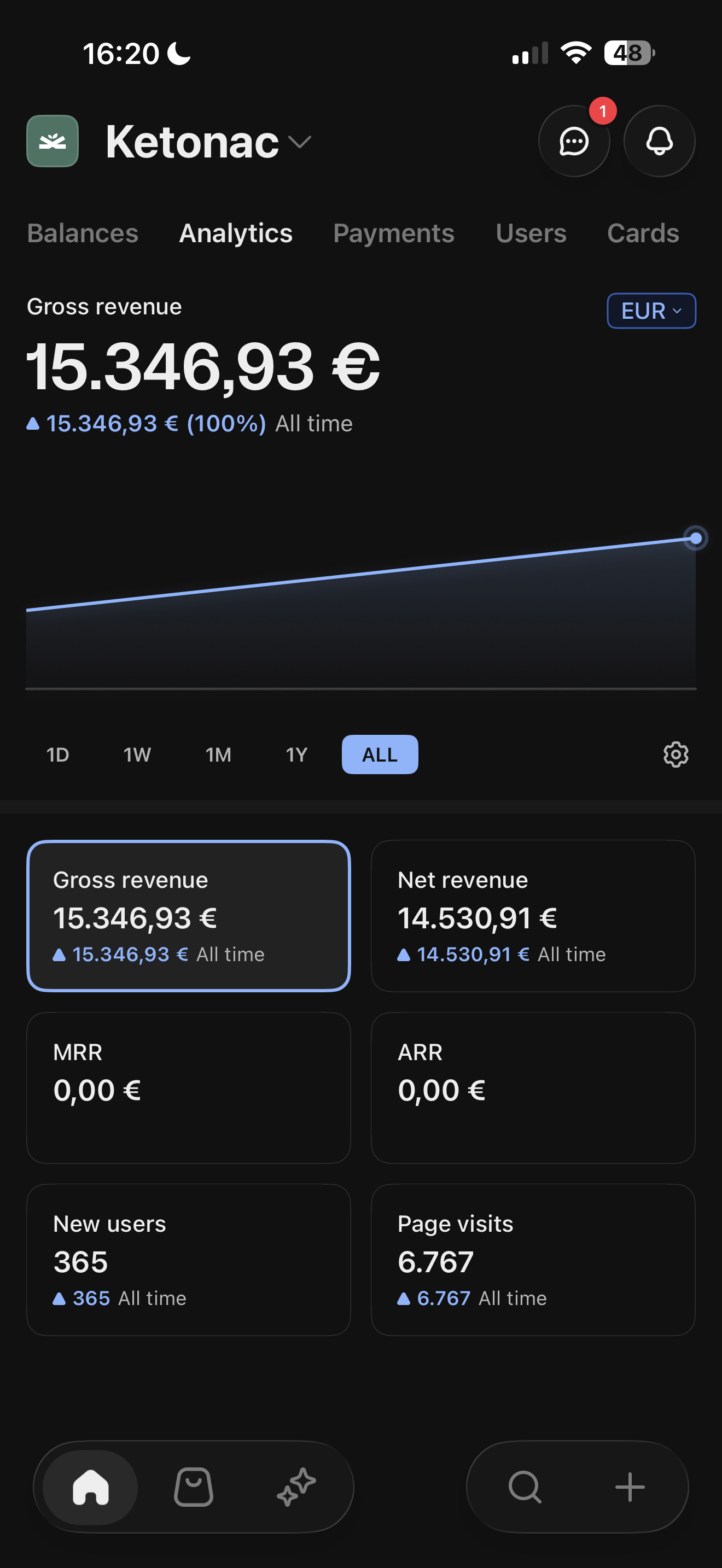 Ketonac Whop dashboard — €15,346 gross revenue, 365 members